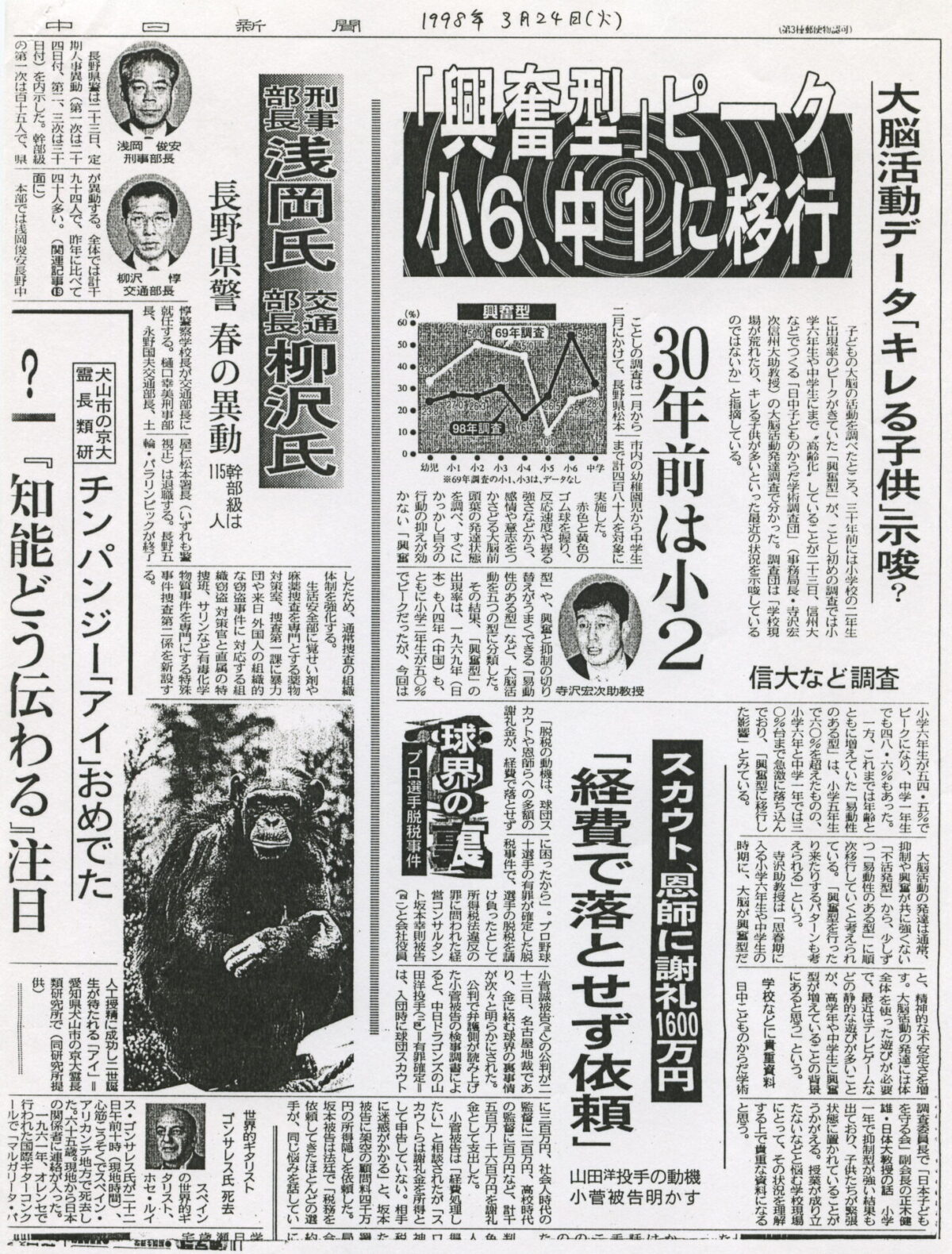 1998-03-24中日新聞