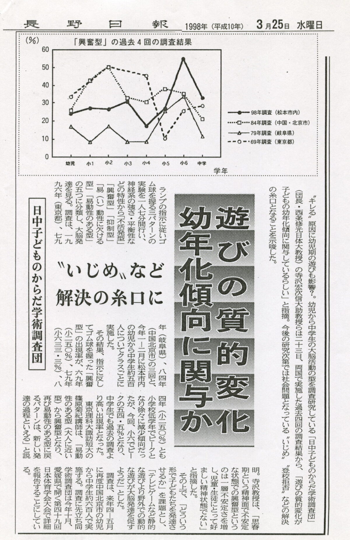 1998-03-25長野日報